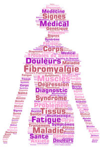 cbd fibromyalgie